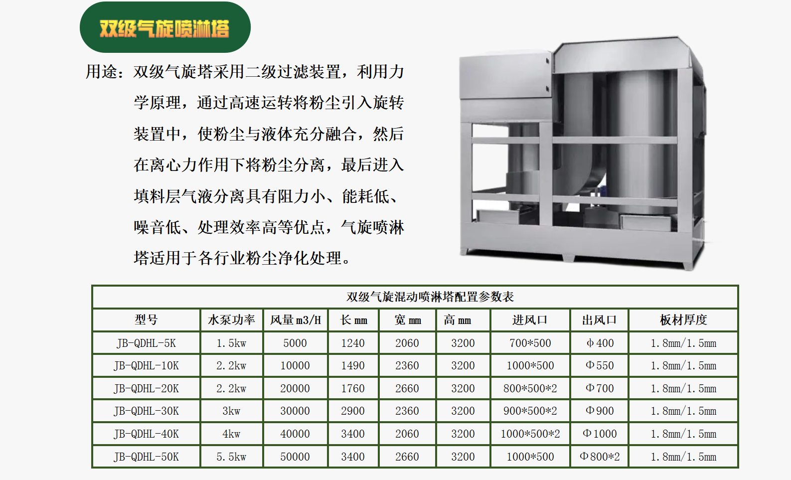 双级气旋喷淋塔-1.png